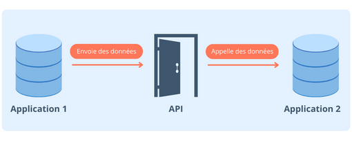 eic-api