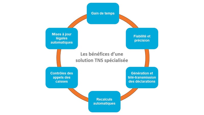 eic-cottns-benefices-solution-tns-1020
