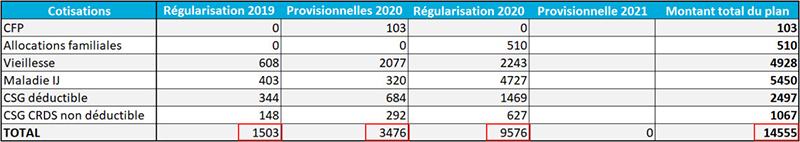 eic-cottns-plan-apurement-exemple1-EI-1221