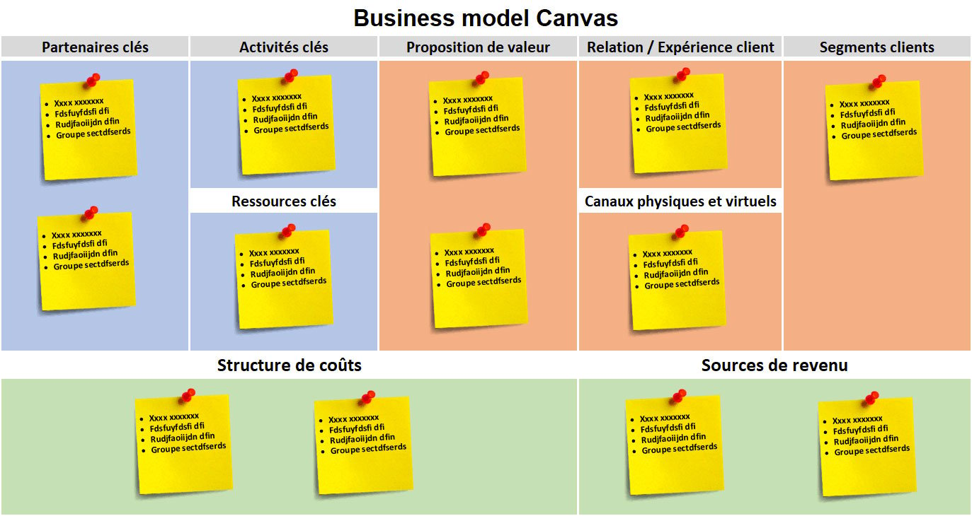 schéma business model canvas