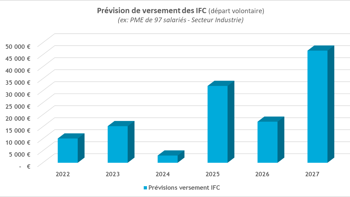 eic-pid-prevision-versement-ifc