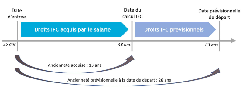 eic-pid-principe-calcul-droits-ifc