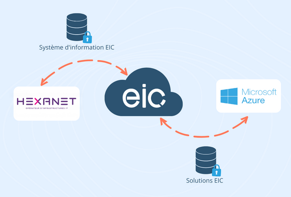 eic-cloud-microsoft-hexanet