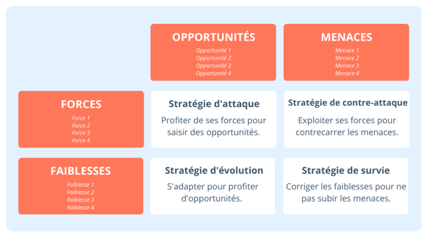 eic-analyse-swot